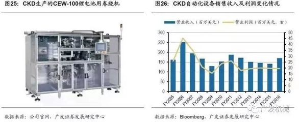 干货 盘点海外动力电池巨头及日韩锂电设备企业
